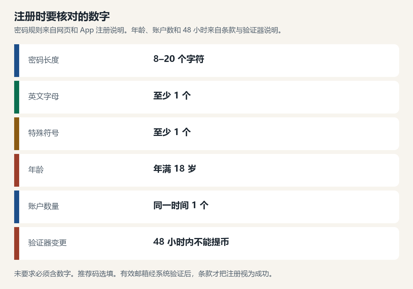 fameex-mima-zhanghu-chart.png fameex-mima-zhanghu-chart.png